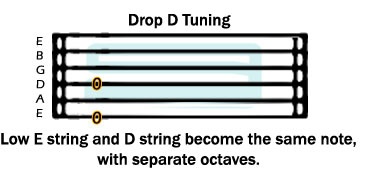 Drop D Tuning