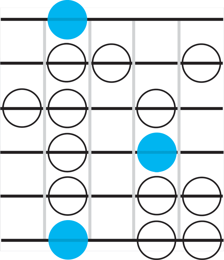 Natural minor scale (Aeolian mode) 