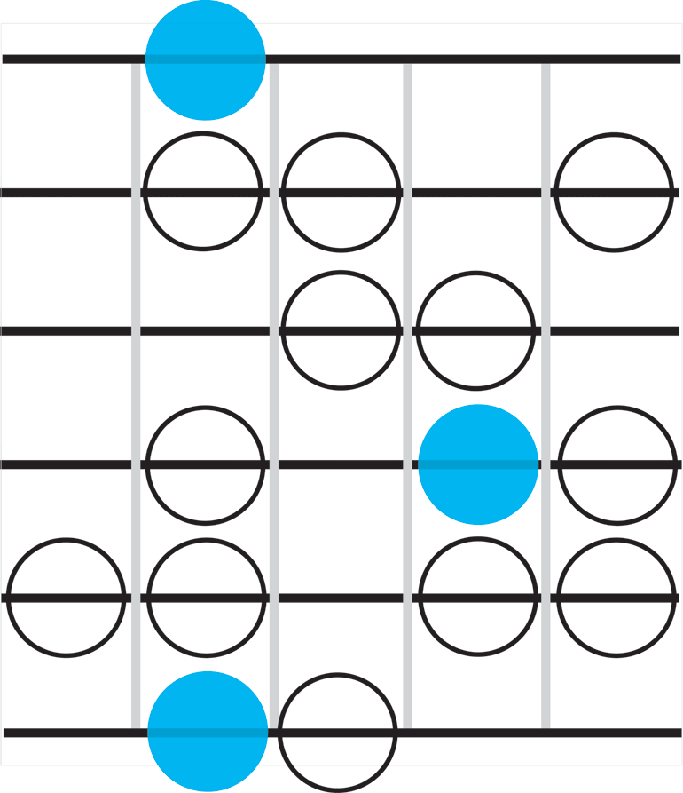 Phrygian dominant mode