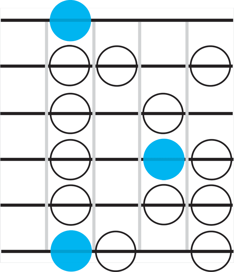 Phrygian scale